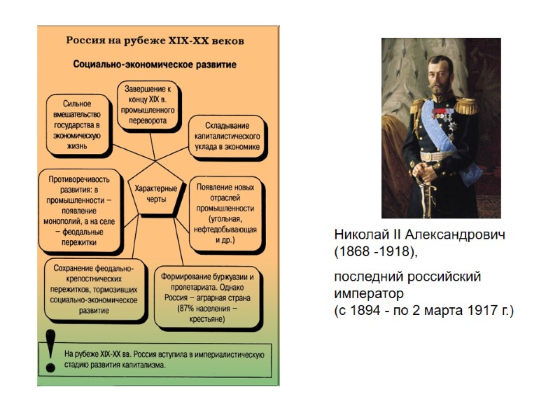 Николай II Александрович (1868 -1918),  последний российский император (с 1894 - по 2